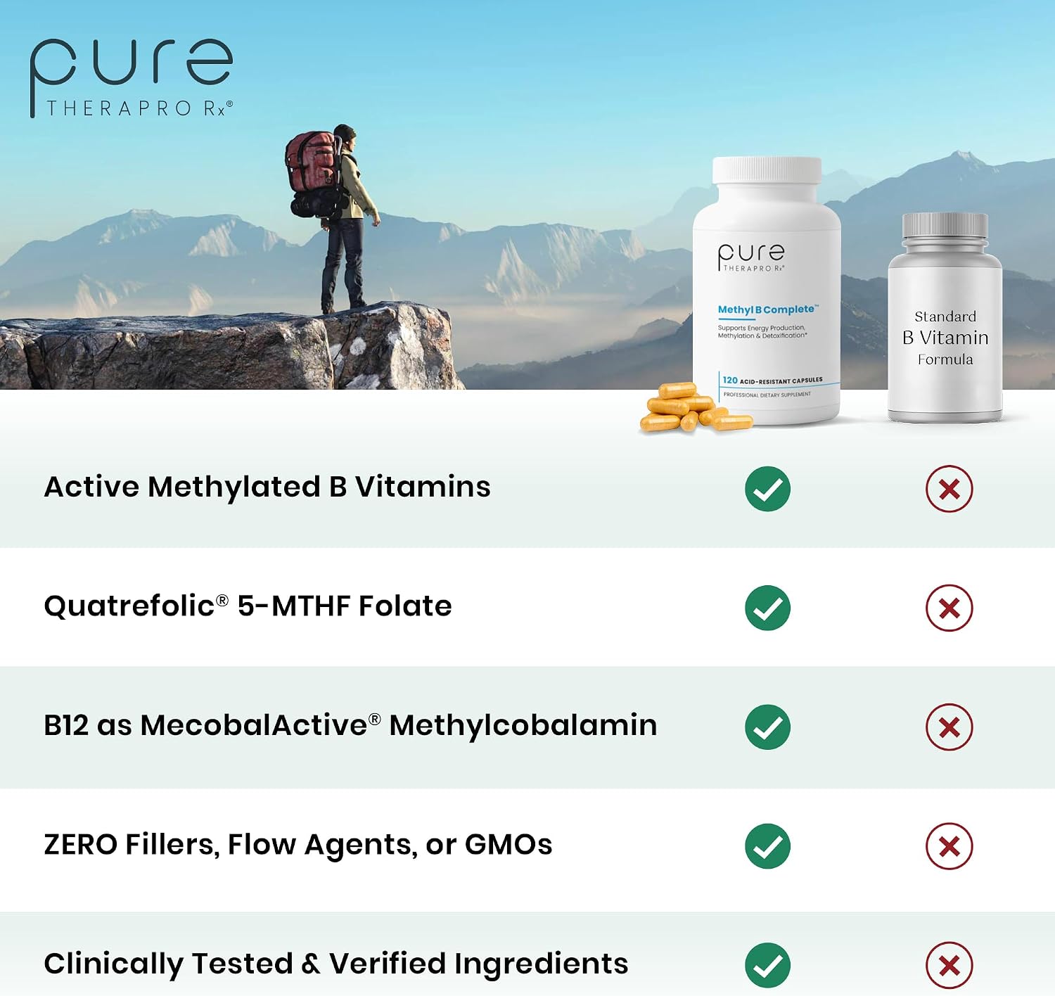 Complejo B Metilado con Quatrefolic, Metilcobalamina y TMG | 60 Cápsulas
