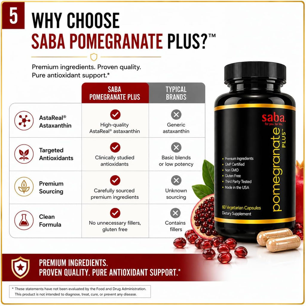 Saba Pomegranate Plus | Suplemento antioxidante con Astaxantina y Granada | 60 Cápsulas