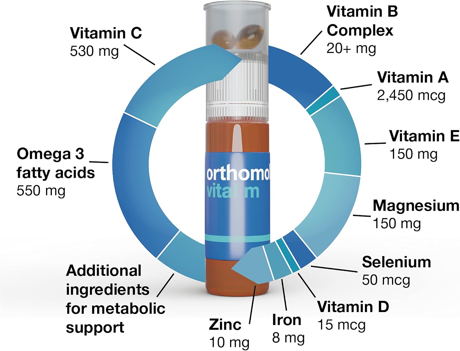 Orthomol Vital M Multivitamínico para Hombres, 30 Sobres