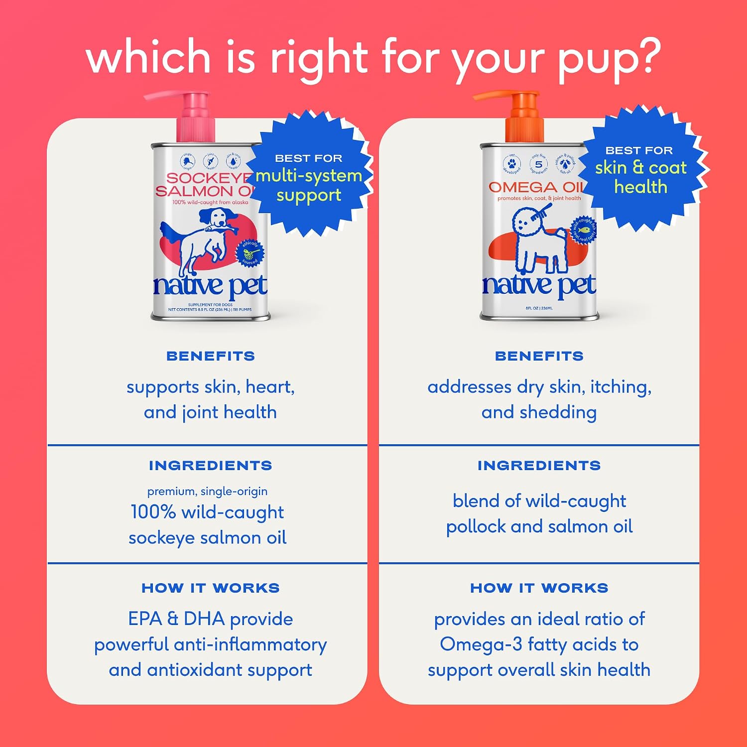 Native Pet Aceite de Salmón Salvaje de Alaska Omega 3 para Perros y Gatos – 236ml