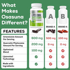 Osasuna 600 mg Liposomal Artemisinin con Quercetina Phytosome 200 mg, 60 Cápsulas Blandas