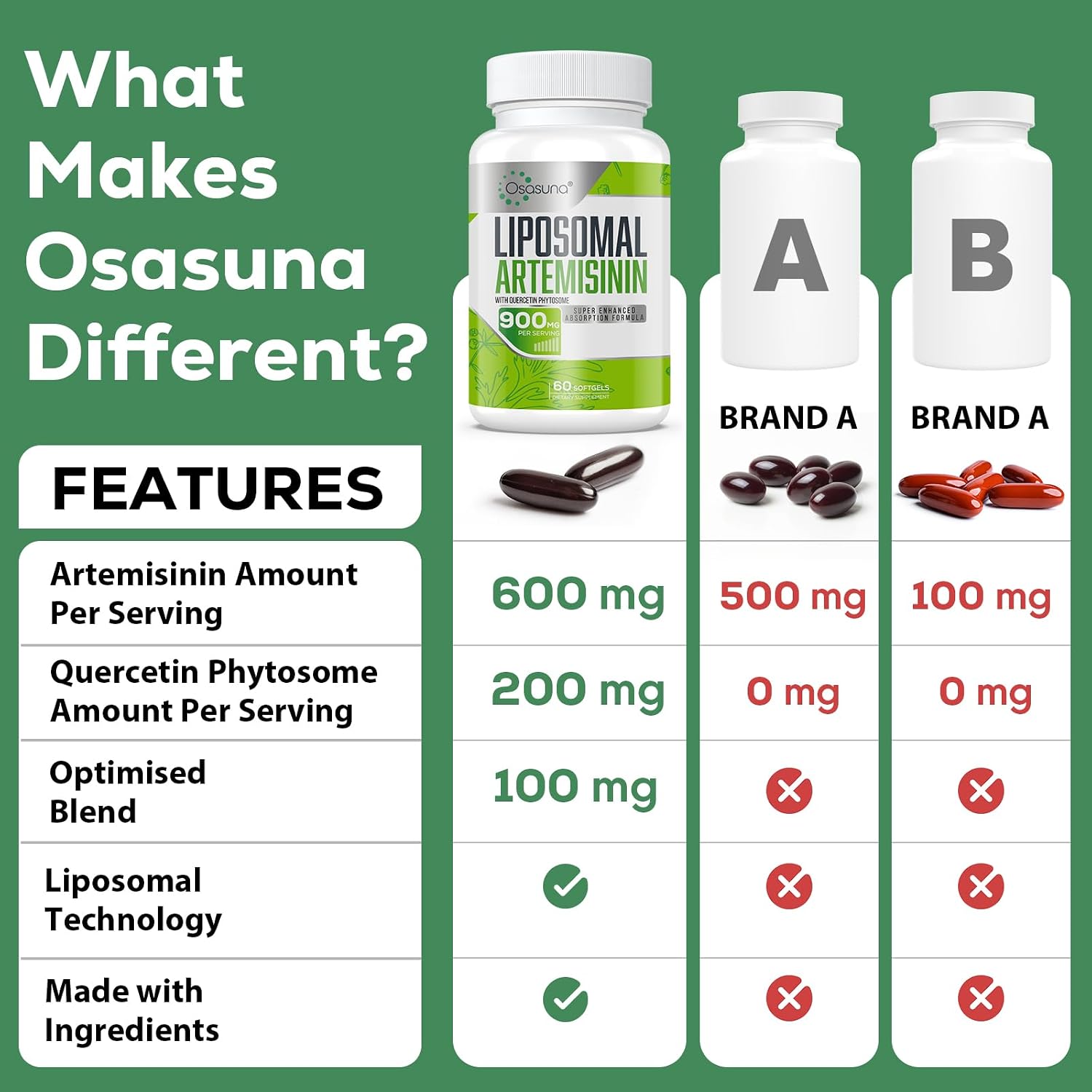 Osasuna 600 mg Liposomal Artemisinin con Quercetina Phytosome 200 mg, 60 Cápsulas Blandas