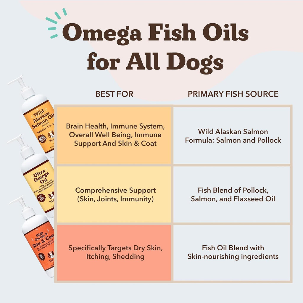Natural Dog Company Aceite de Salmón Salvaje de Alaska para Perros - Suplemento de Omega 3 con EPA y DHA, 473 ml