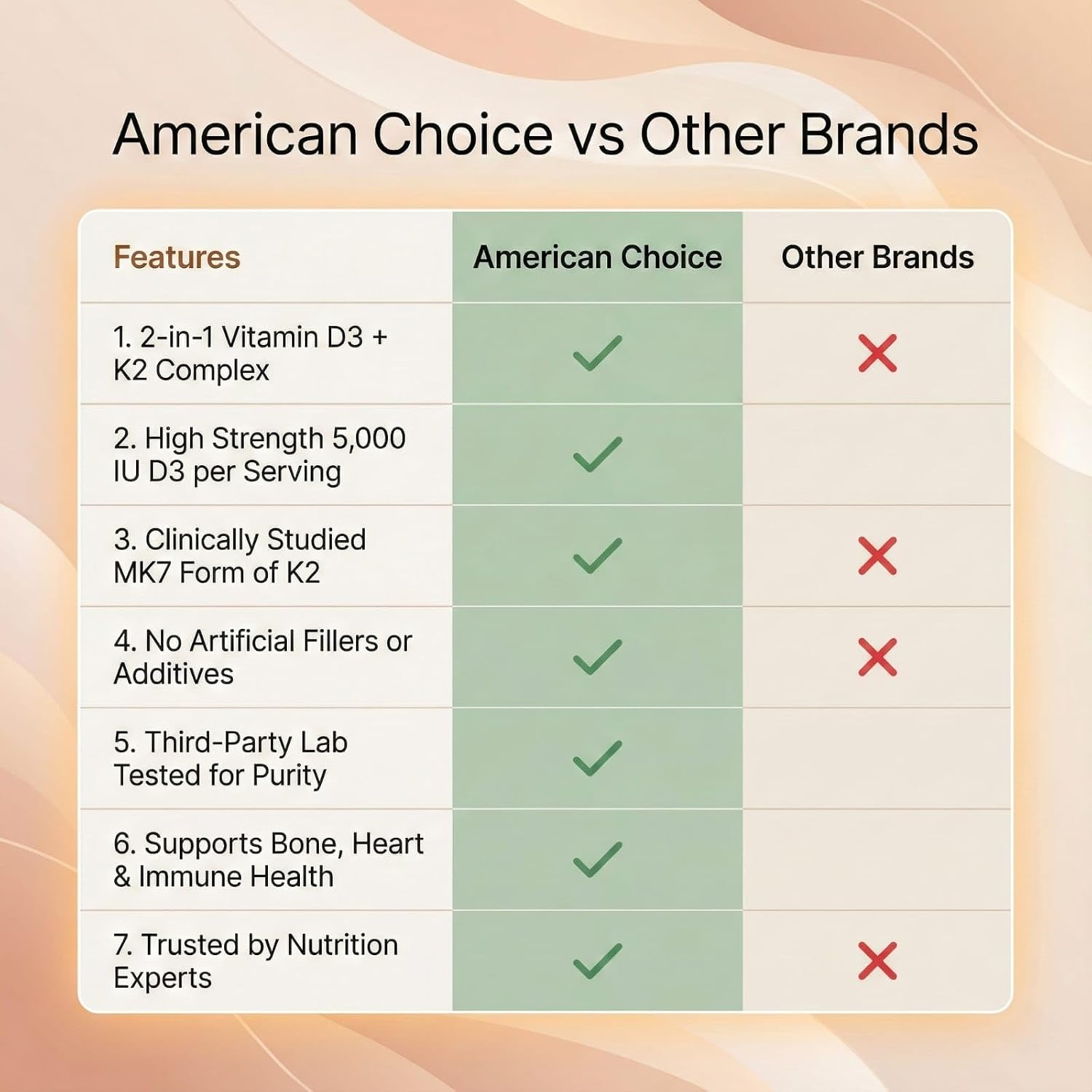 American Choice Vitamina D3 5000 UI + K2 (MK-7) 100 mcg – 120 Cápsulas