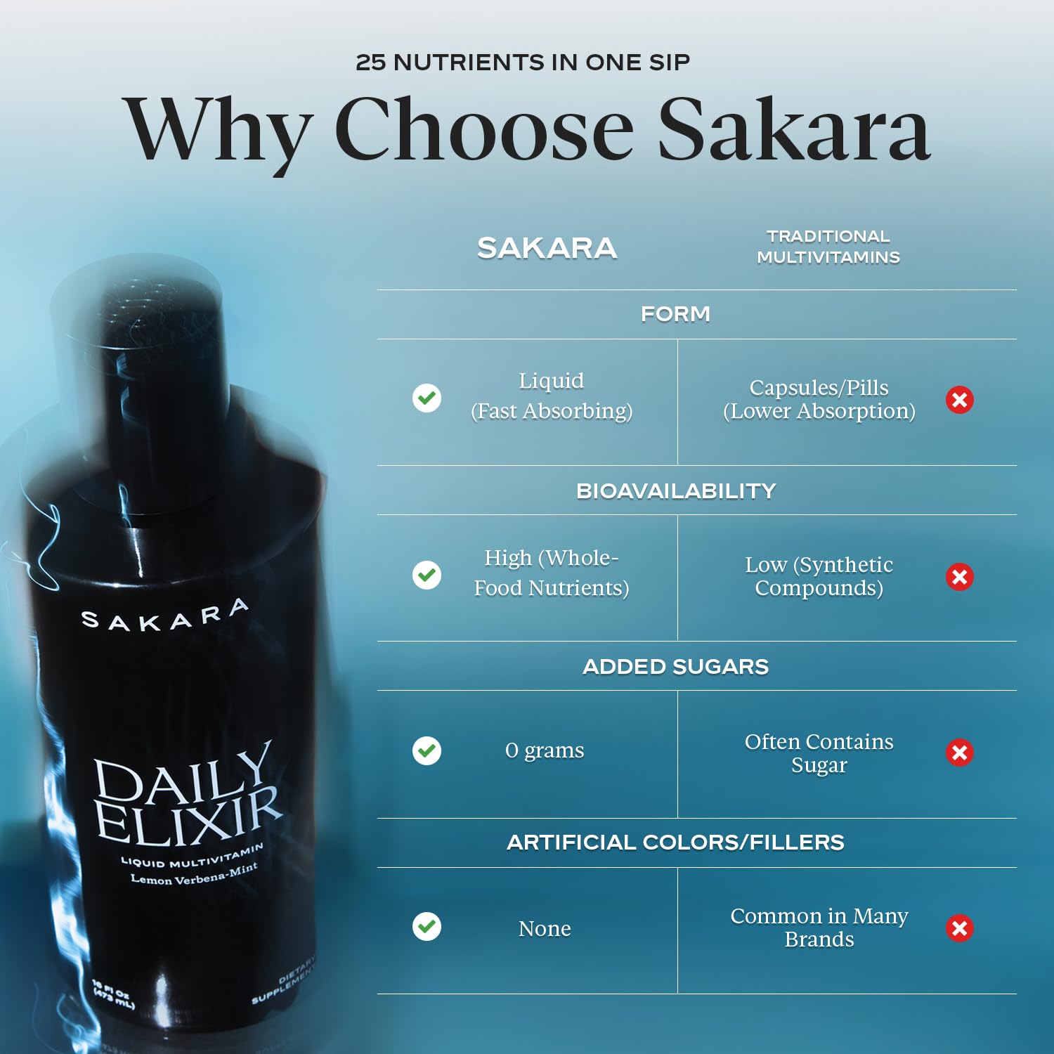 SAKARA Daily Elixir Multivitamínico Líquido - Fórmula de Alta Absorción, 473 ml