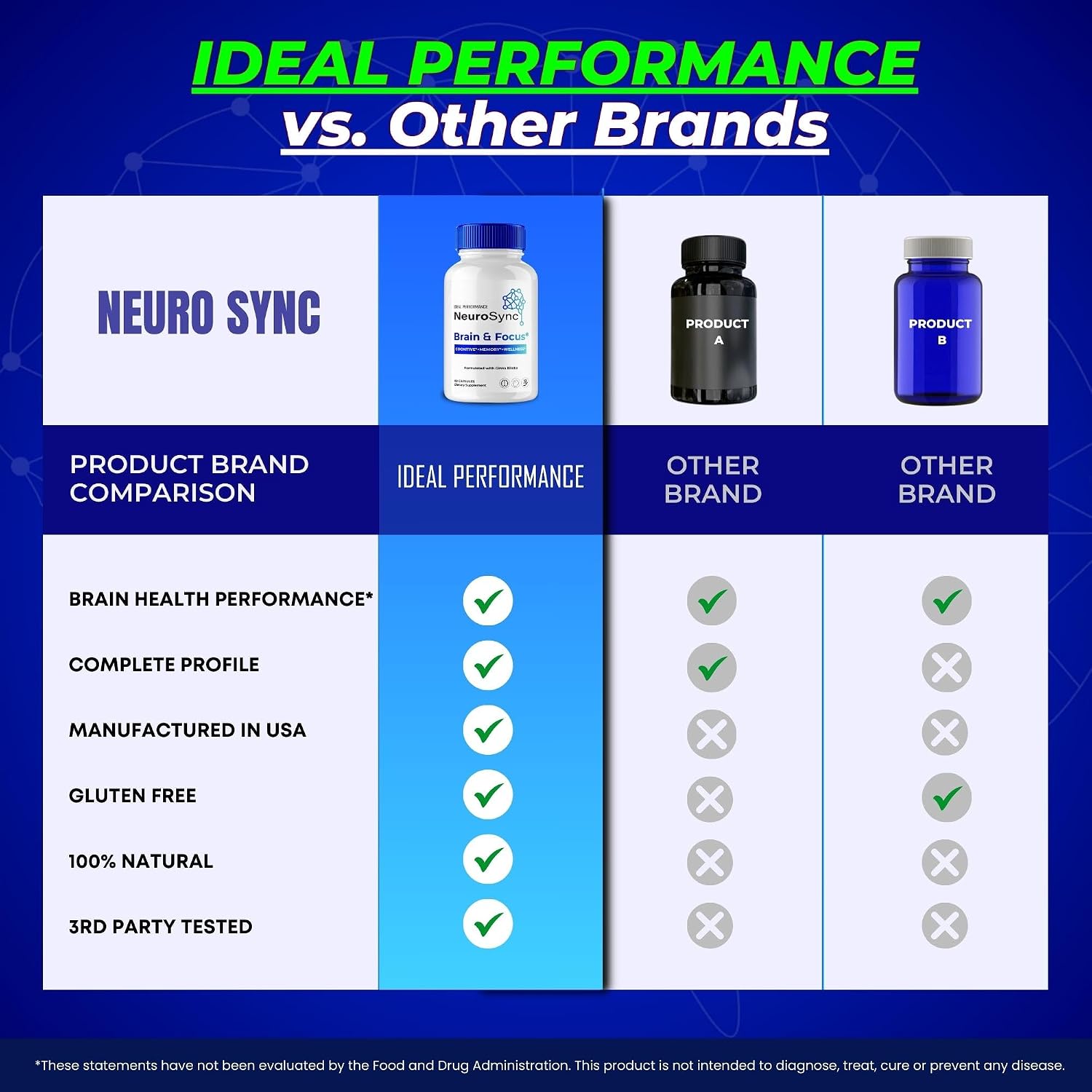 Neuro Sync Capsules – Fórmula Avanzada Nootrópica para el Apoyo de la Salud Cerebral y Nerviosa
