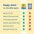 Happy Paws Lawn Saver Probióticos para Perros - 100 Masticables Blandos