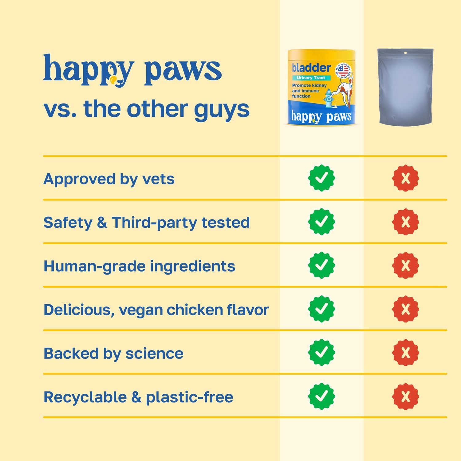 Happy Paws Lawn Saver Probióticos para Perros - 100 Masticables Blandos