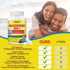 ZEBORA Complejo de Magnesio 10 en 1 - 500mg con Glicinato, Citrato y Malato + Vitamina D3 y Zinc - 120 Cápsulas