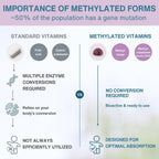 Igennus Methylated Kids Multivitamin Gummies - 90 Gominolas Multivitamínicas para Niños 4+ años