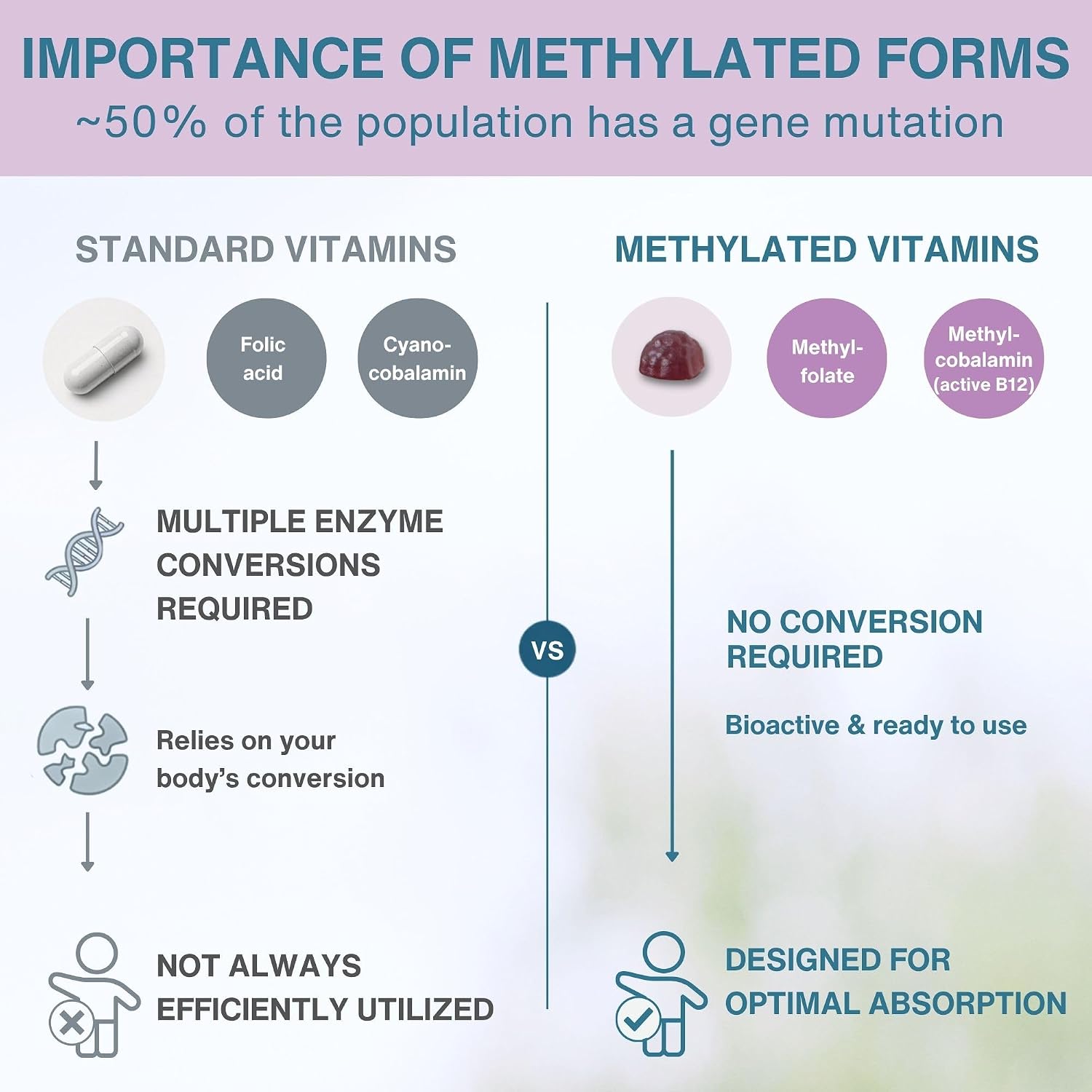 Igennus Methylated Kids Multivitamin Gummies - 90 Gominolas Multivitamínicas para Niños 4+ años