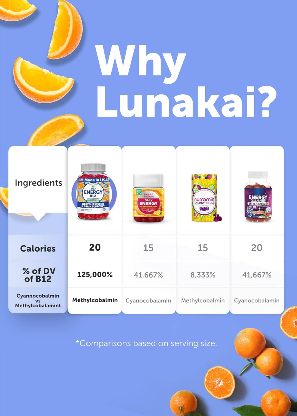 Lunakai Gomitas de Vitamina B12 Veganas – 3000 mcg – Hecho en EE. UU. – 60 unidades