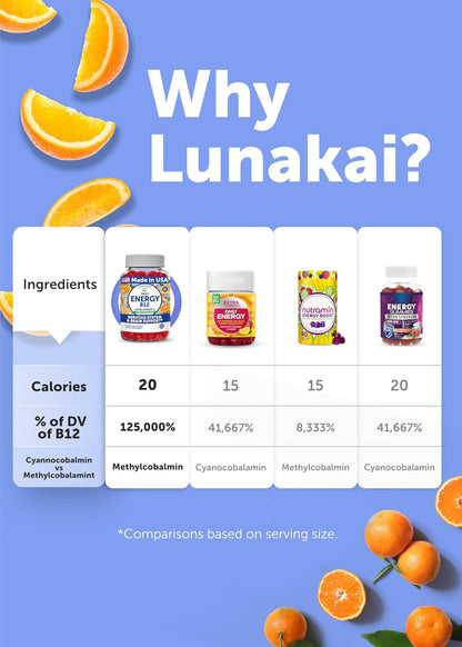 Lunakai Gomitas de Vitamina B12 Veganas – – Personas mayores de 50 años, que pueden tener una absorción reducida – Image 8
