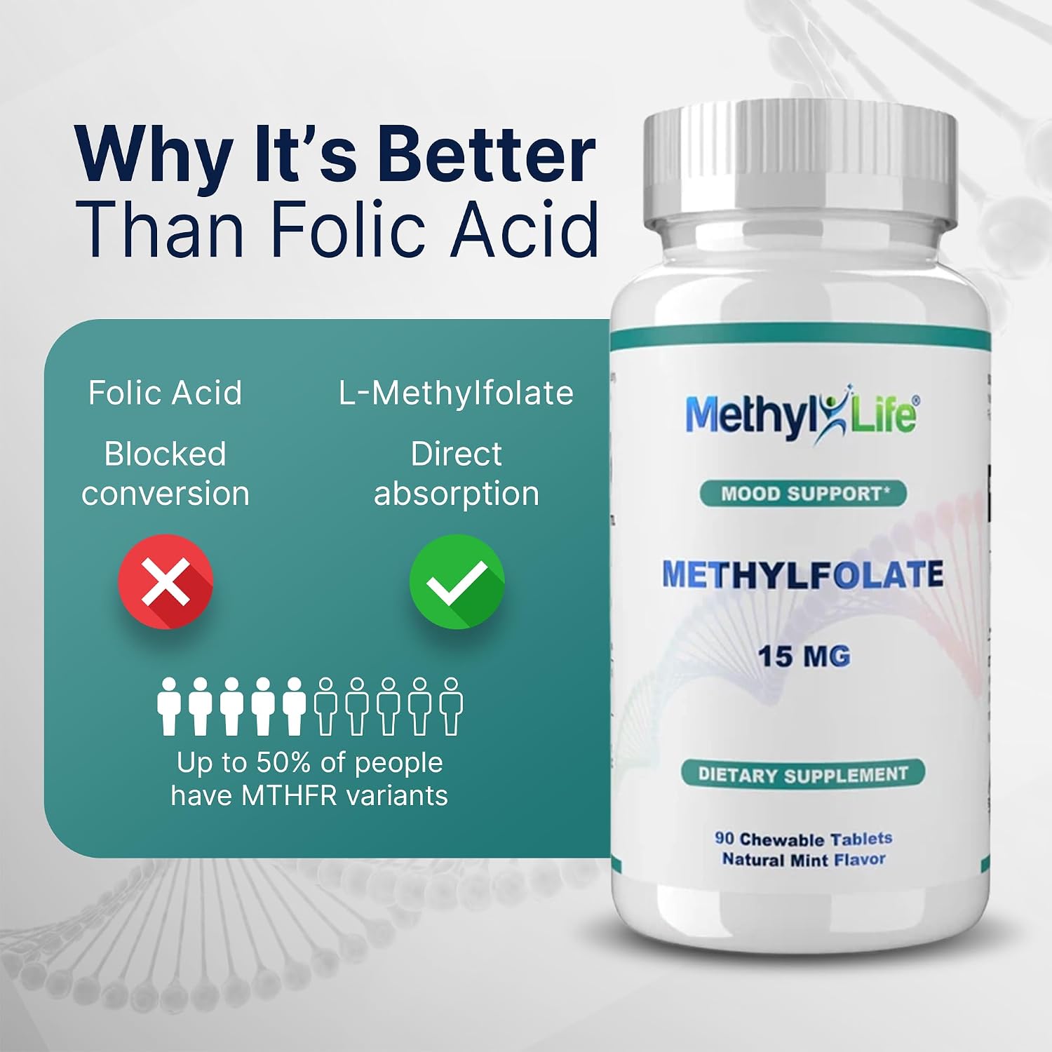 Methyl-Life® L-Methylfolate 15 mg – Suplemento de Folato Activo con Cerebrofolate® – Comprimidos Masticables, 90 Unidades