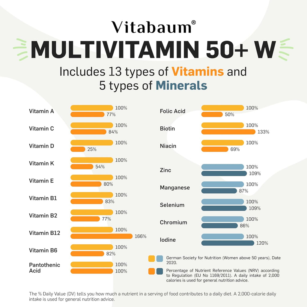 Vitabaum® Multivitamin 50+ para Ella - Sistema Twist and Mix™ - 30 Viales de 10ml - Vegano