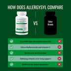 Approved Science Allergysyl – Complejo para Alergias Estacionales con Vitaminas y Antioxidantes – 360 Cápsulas Veganas