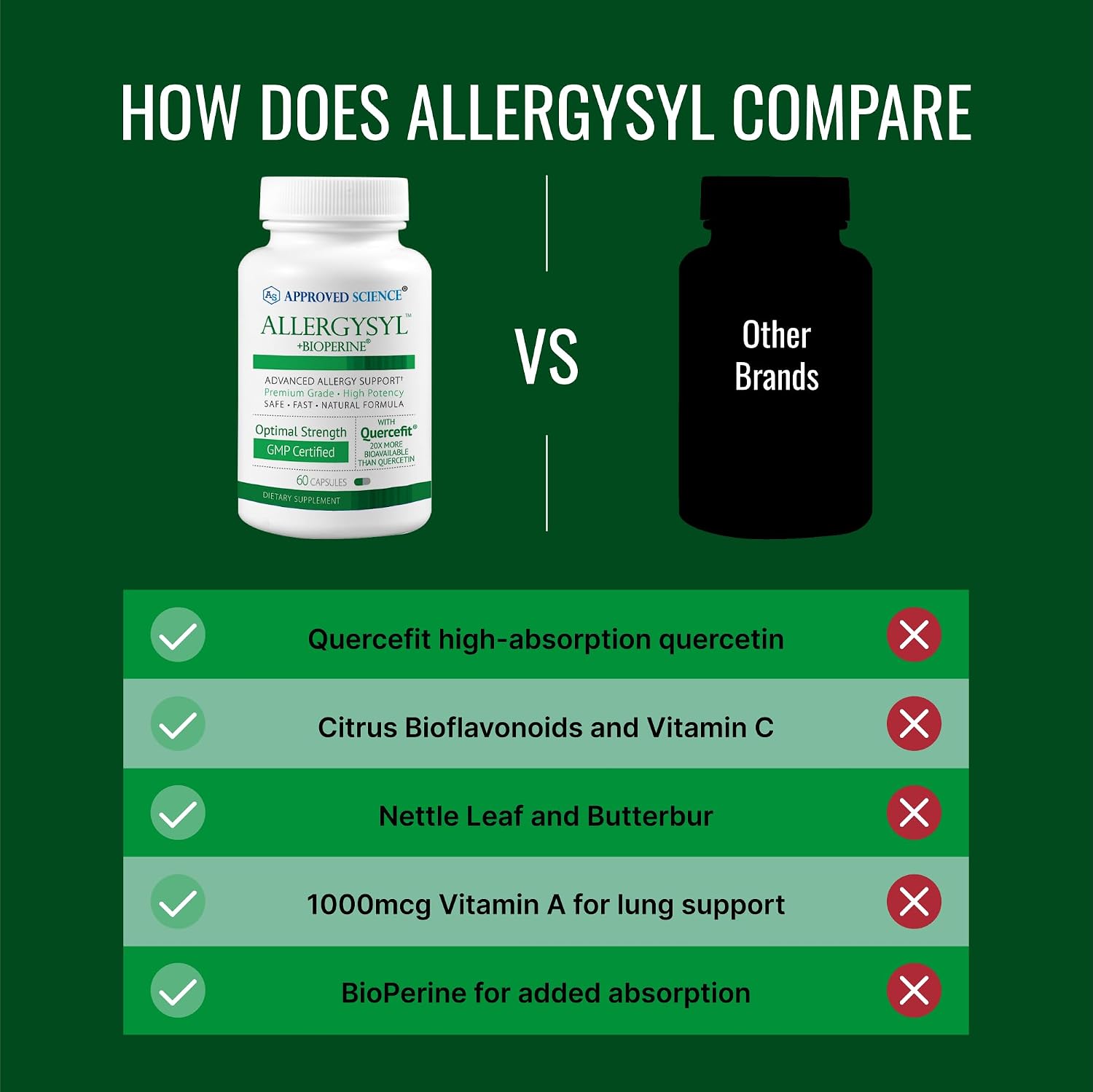 Approved Science Allergysyl – Complejo para Alergias Estacionales con Vitaminas y Antioxidantes – 360 Cápsulas Veganas