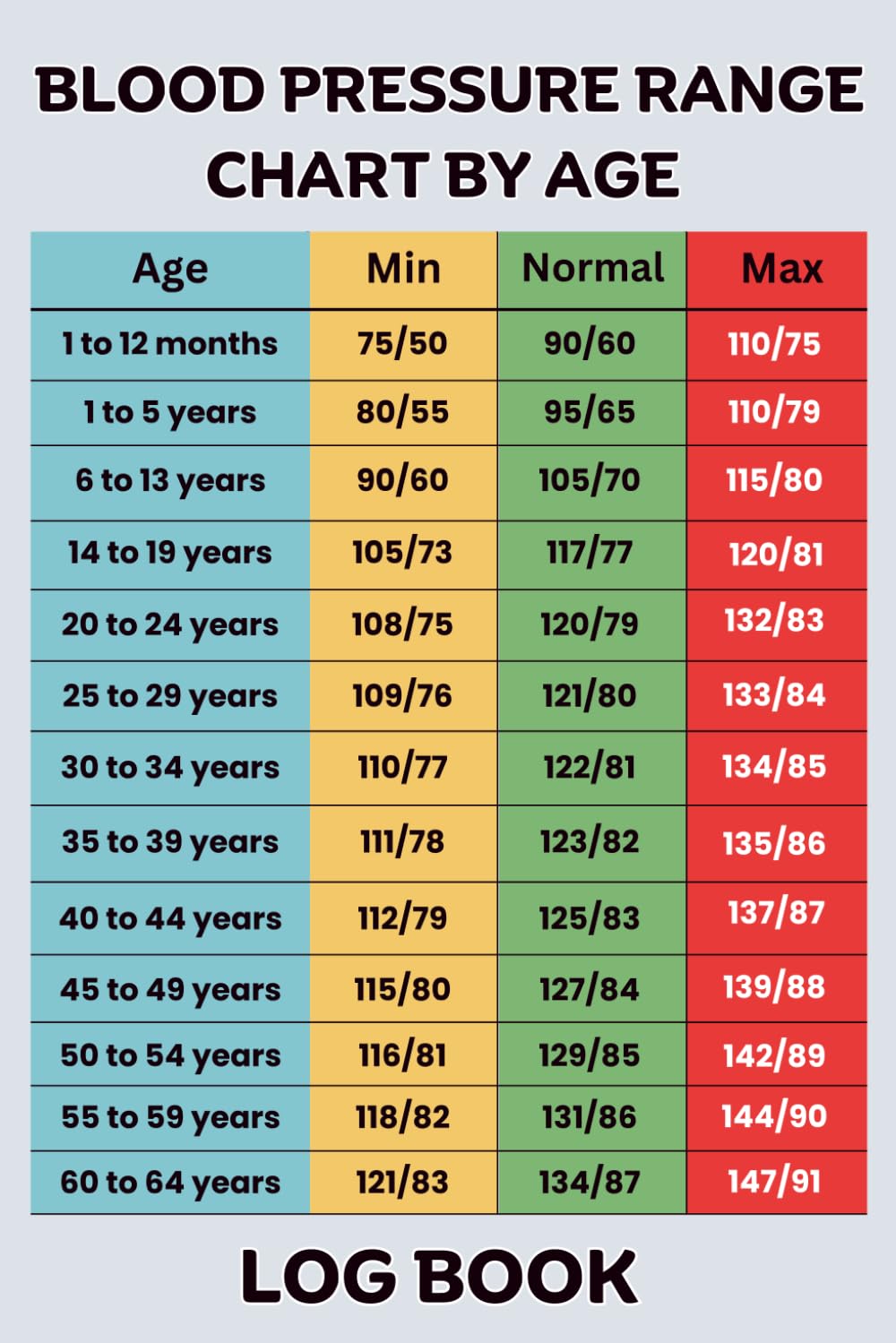 Blood Pressure Range Chart by Age: Log Book for Daily Tracking and Monitor from kids to Seniors