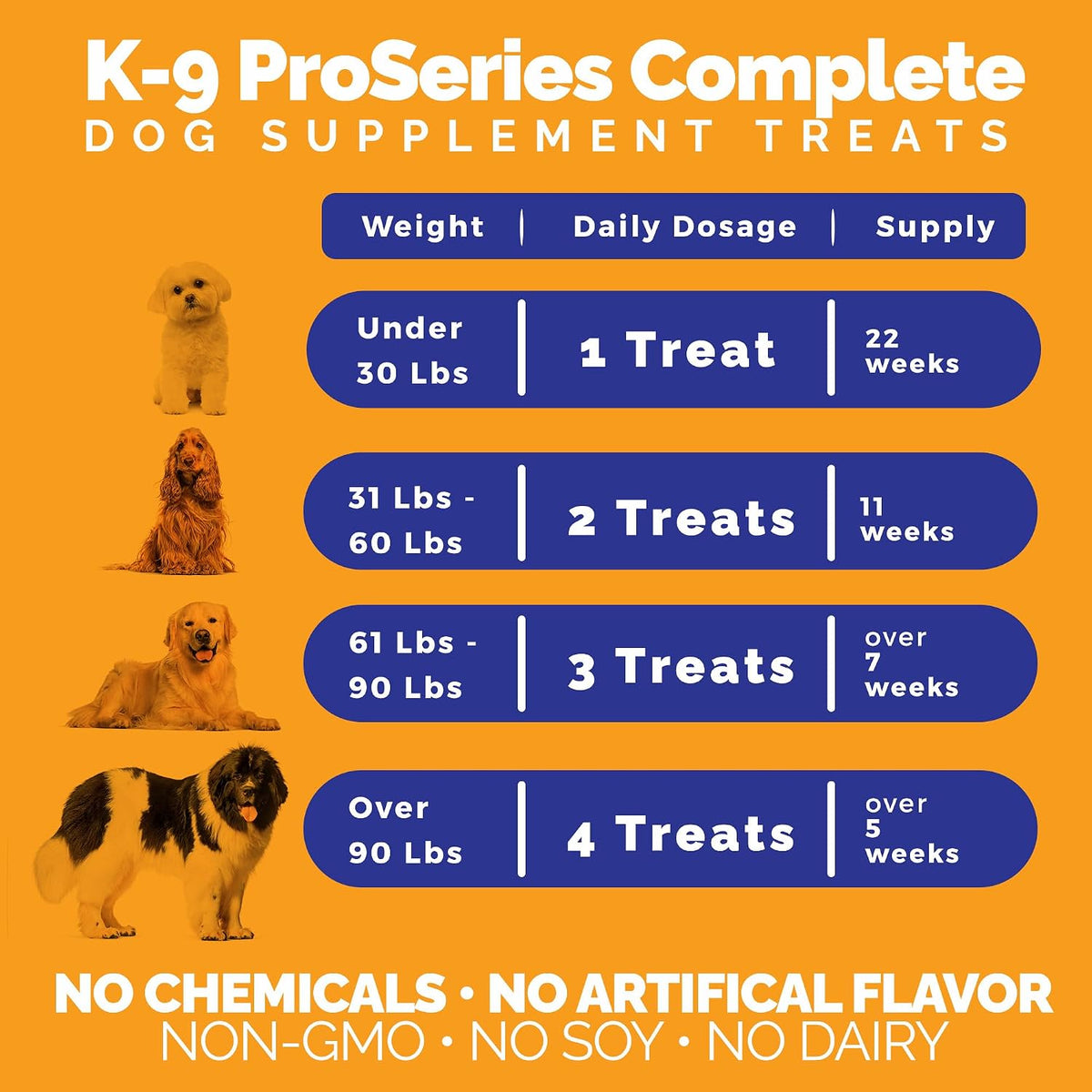 K-9 ProSeries Complete Overall Health – Image 6