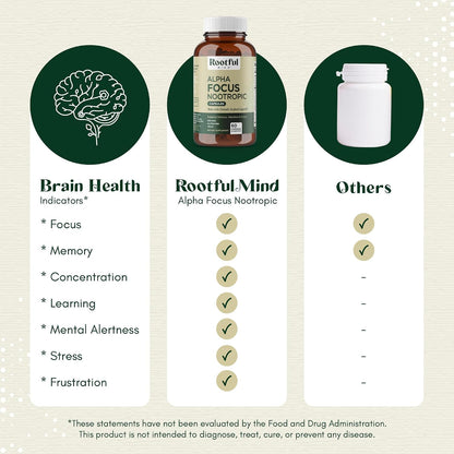 Rootful Mind Alpha Focus Nootrópico - – Niacinamida (vitamina B3): Contribuye al funcionamiento normal del sistema – Image 7