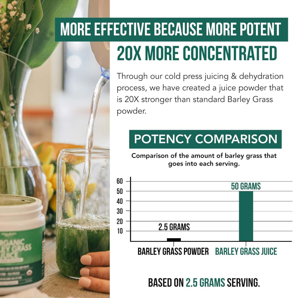 Organic Barley Grass Juice Powder - Cultivado en Suelo Volcánico de Utah - Forma Cruda y Bioactiva, Prensado en Frío y Secado con CO₂ – Sin Gluten, Sin OGM, Vegano - Complementa el Polvo de Jugo de Wheatgrass - 150 g