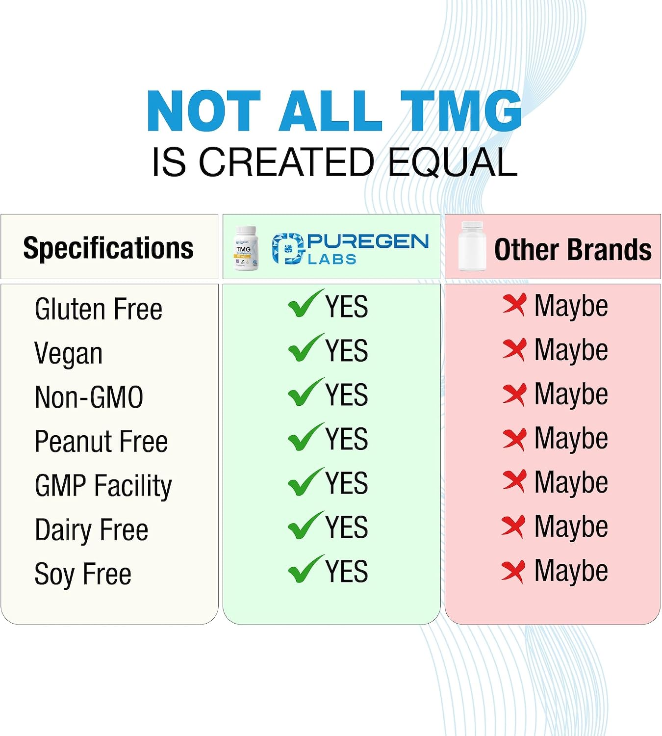 Puregen Labs TMG 750 mg – Trimetilglicina (Betaína) – Apoya niveles saludables de homocisteína – 60 cápsulas vegetales