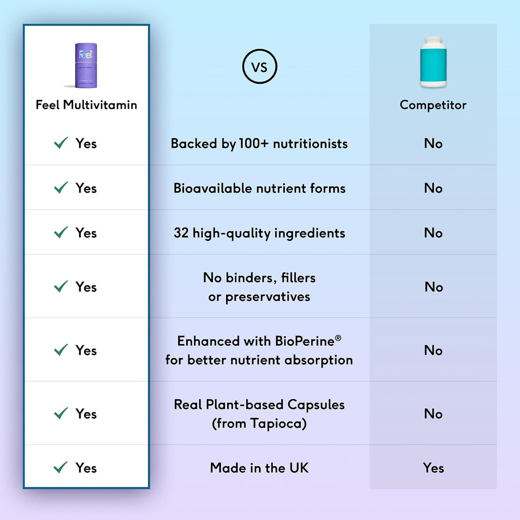 FEEL Multivitamínico Diario con 32 Ingredientes Activos - 60 Cápsulas - Complejo Vitamínico Vegano con Vitaminas y Minerales de Alta Biodisponibilidad