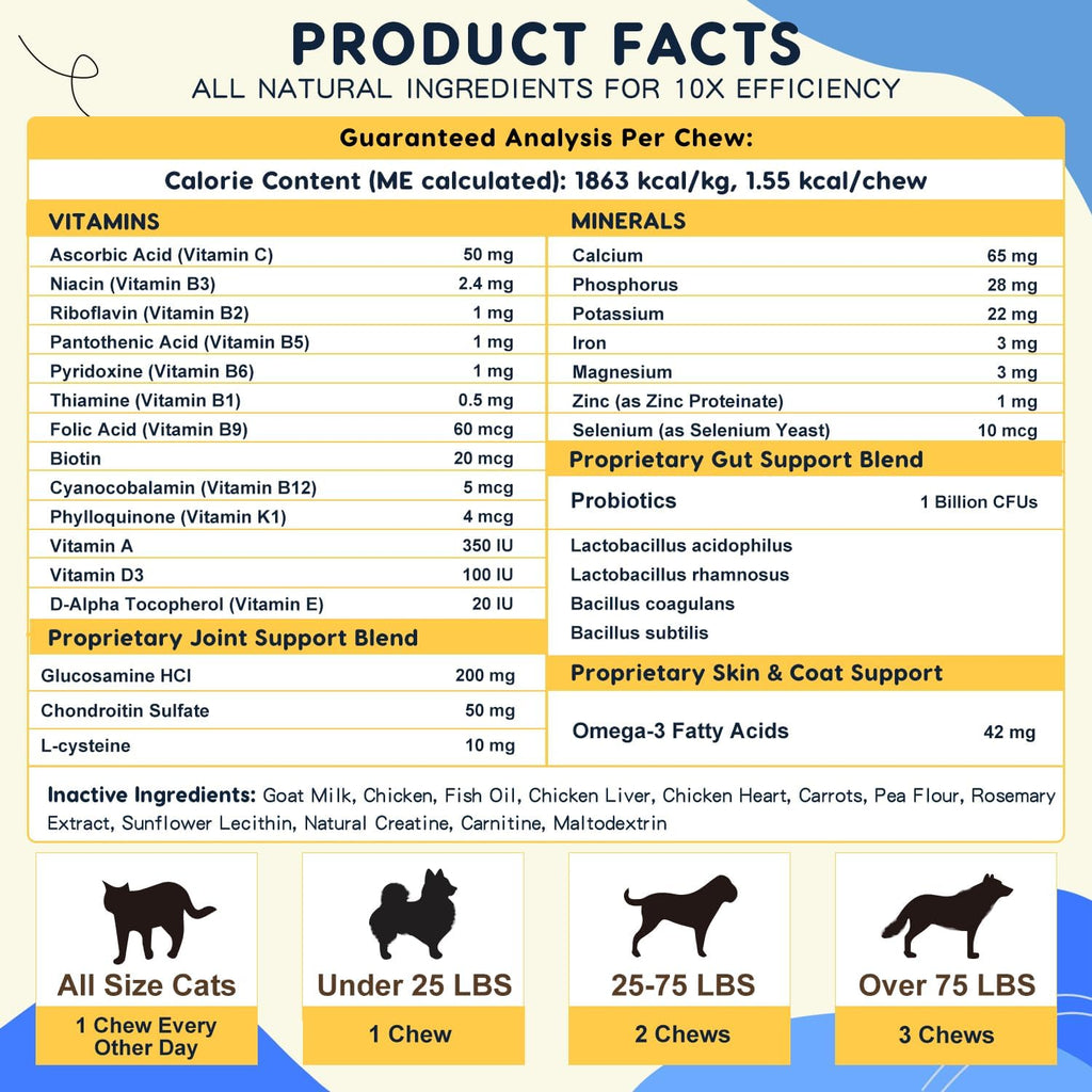 Multivitamínico para Perros con Probióticos, Glucosamina y Omega 3 - ZEBORA