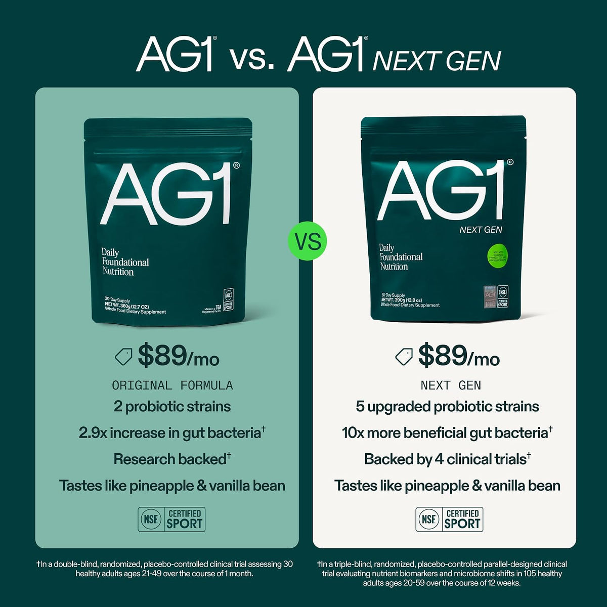 AG1 Greens Powder Supplement – Pack de 2, Fórmula Clásica (30 raciones por bolsa) – Image 3