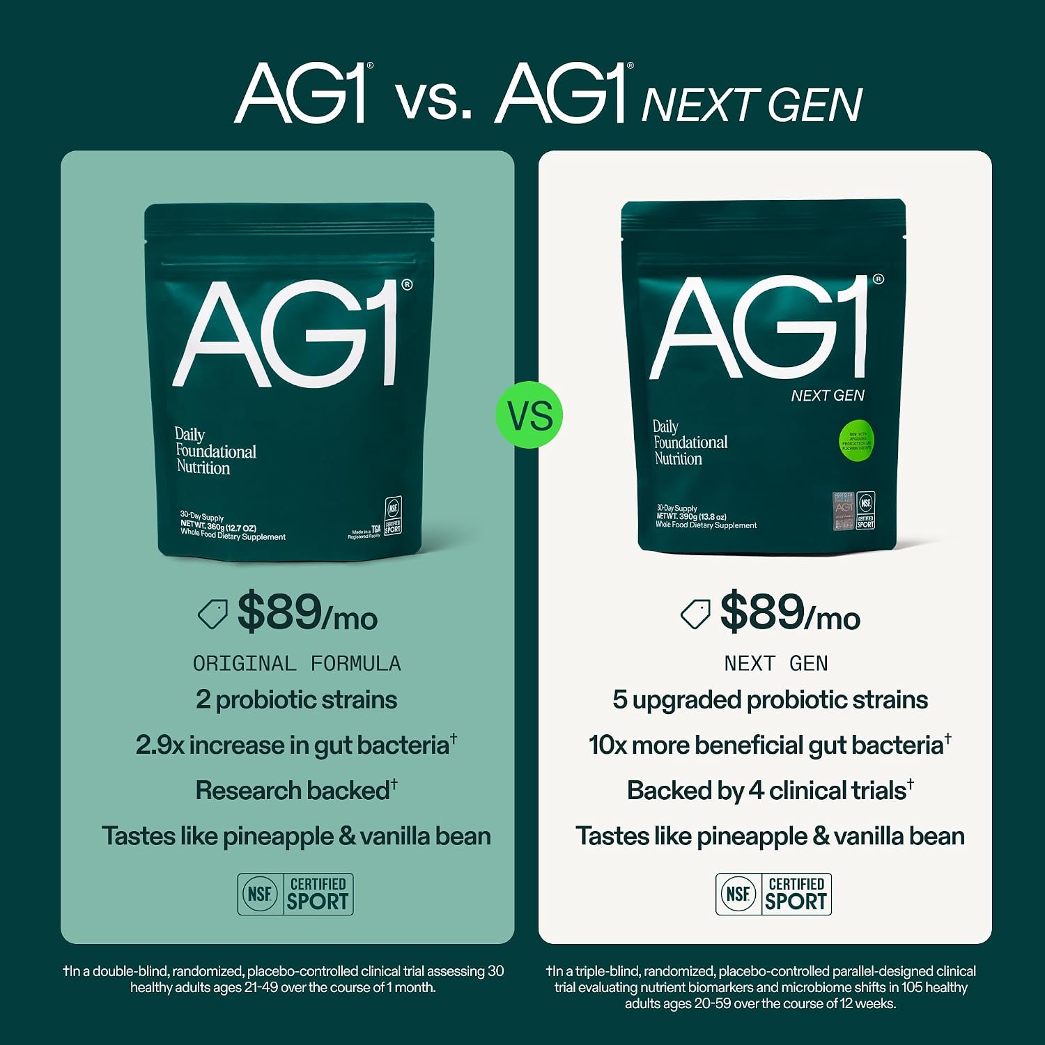 AG1 Greens Powder – Suplemento Multivitamínico, Probiótico y Superfood (Family Value Kit)