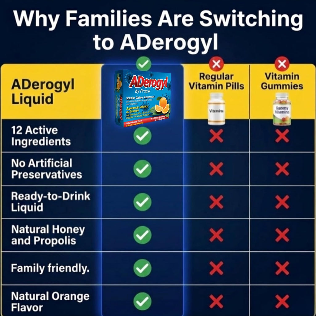 Aderogyl Multivitamínico Líquido con Vitaminas A, C, D, E, Zinc, Miel y Propóleo - 5 Ampollas Sabor Naranja