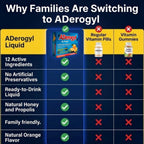 Aderogyl Multivitamínico Líquido con Vitaminas A, C, D, E, Zinc, Miel y Propóleo - 5 Ampollas Sabor Naranja