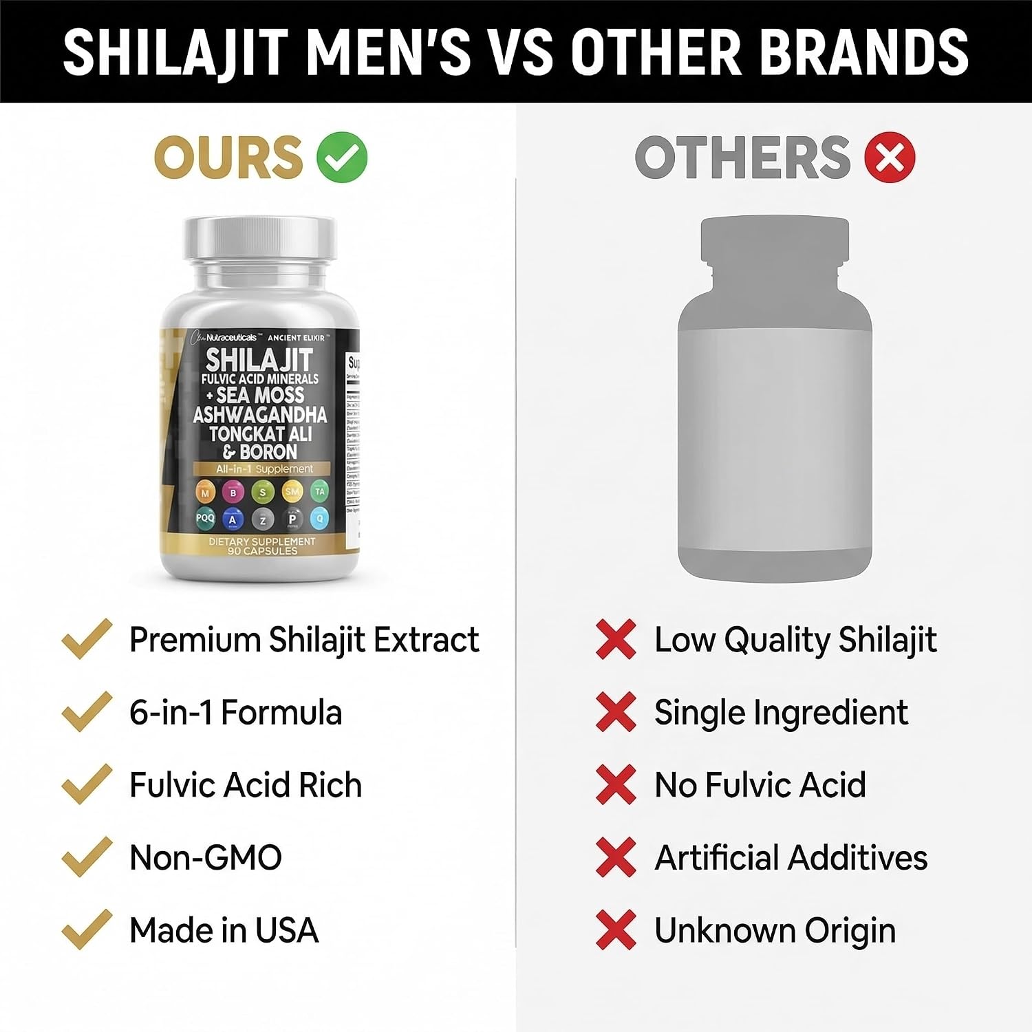 Shilajit para Hombres - Complejo con Sea Moss, Tongkat Ali, Ashwagandha y CoQ10 - 90 Cápsulas