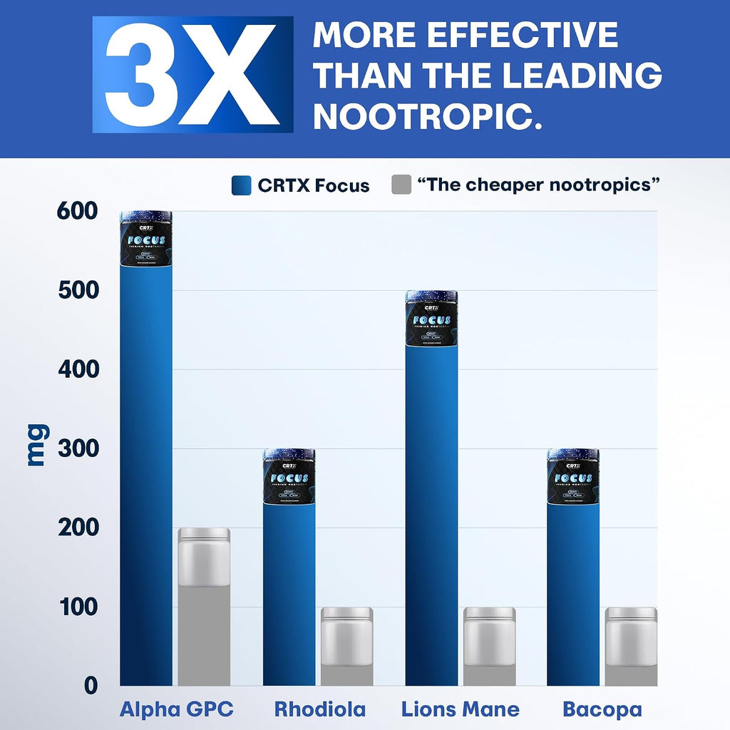 CRTX Nutrition Focus - Suplemento Nootrópico con AlphaGPC, Lion's Mane, Rhodiola - 90 Cápsulas