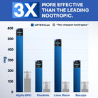 CRTX Nutrition Focus - Suplemento Nootrópico con AlphaGPC, Lion's Mane, Rhodiola - 90 Cápsulas