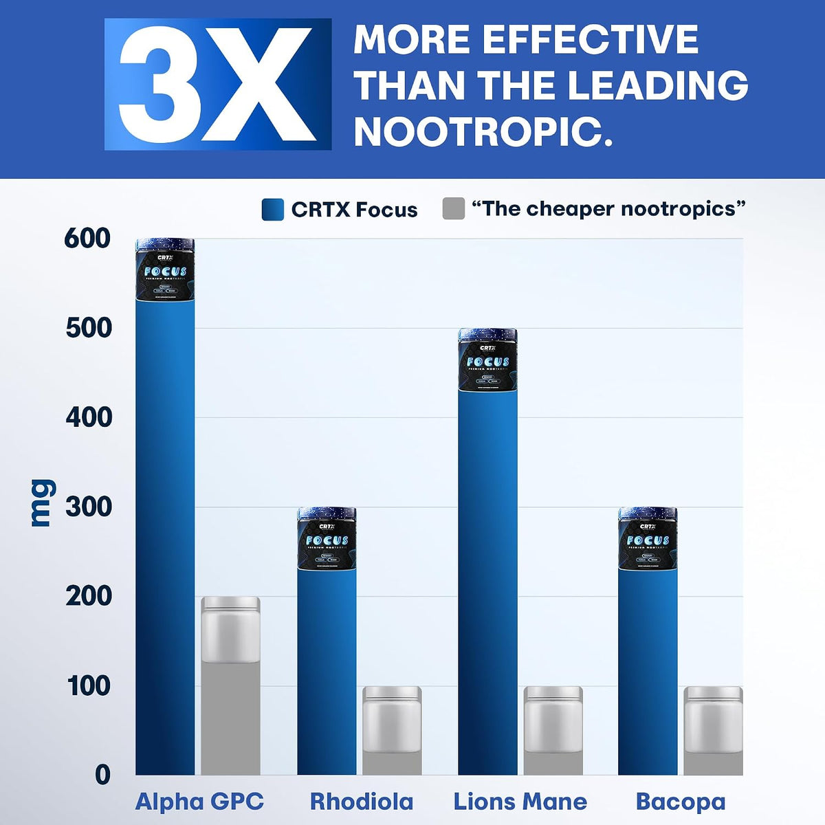 CRTX Nutrition Focus - Suplemento Nootrópico – Cordyceps (10:1 extracto): Un hongo adaptógeno que puede mejorar la – Image 6