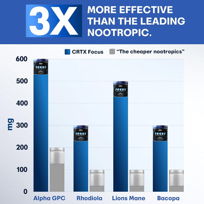 CRTX Nutrition Focus - Suplemento Nootrópico – Cordyceps (10:1 extracto): Un hongo adaptógeno que puede mejorar la – Image 6