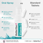 Atrilly DLux4000 Vitamina D3 Spray Oral 4000 IU - Sabor Menta Natural