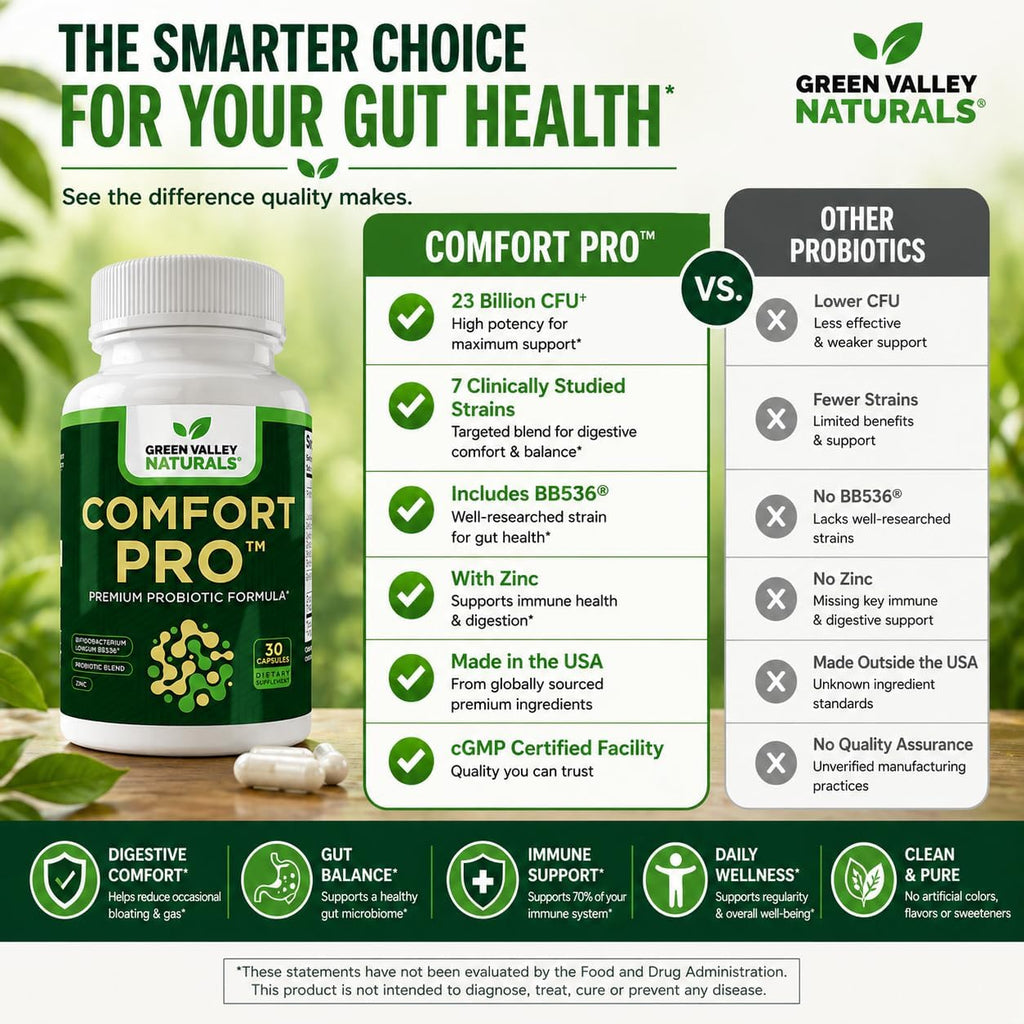 ComfortPro™ Probióticos Diarios para la Salud Digestiva con Zinc