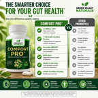ComfortPro™ Probióticos Diarios para la Salud Digestiva con Zinc