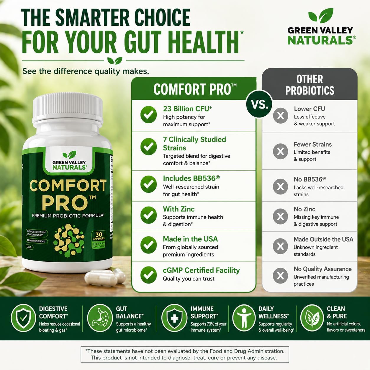 ComfortPro™ Probióticos Diarios para la Salud Digestiva con Zinc
