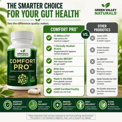 ComfortPro™ Probióticos Diarios para la Salud Digestiva con Zinc – Image 8