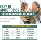 Vitamina D3 Orgánica 10.000 UI - Gotas Sublinguales Veganas de Alta Absorción - Triquetra Health