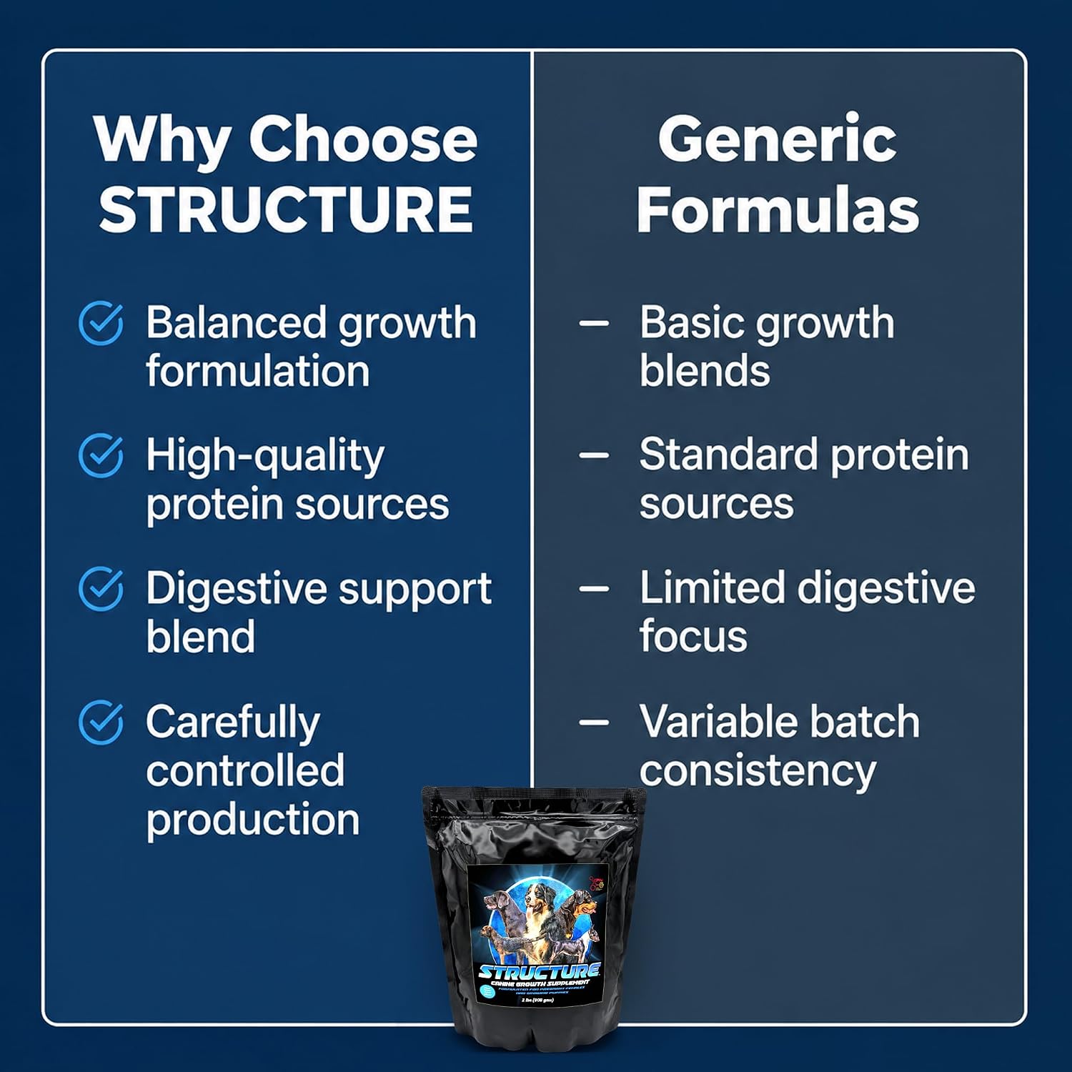 CPN Structure Suplemento para Cachorros y Perras Gestantes con DHA – Apoya el Desarrollo Cognitivo, Muscular y Óseo – Proteína de Huevo y Leche, Probióticos, Enzimas y Omega 3 (907 g)