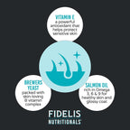 FIDELIS Skin & Coat Plus+ Suplemento para la piel y el pelaje del perro - 120 masticables