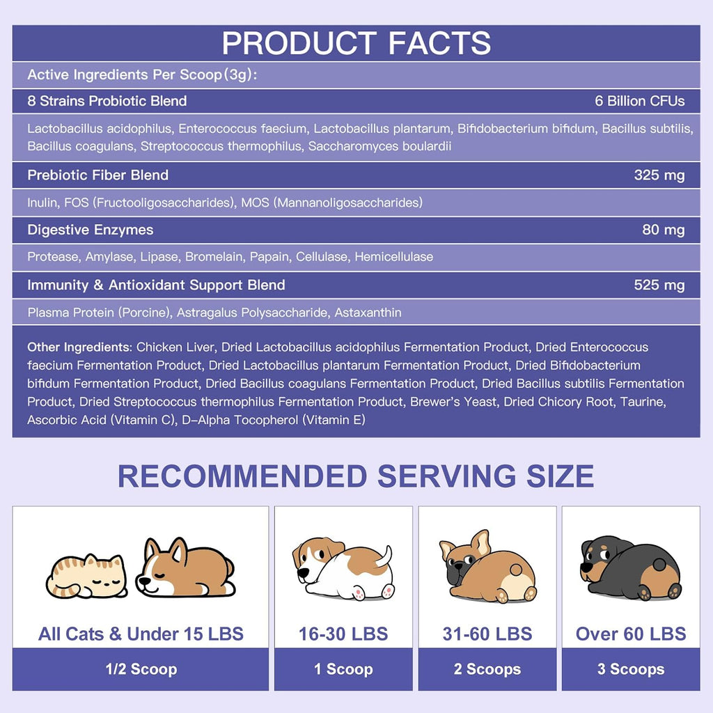 NATURE TARGET Probióticos para Perros - Polvo con Probióticos, Prebióticos, Enzimas Digestivas y Fibra - 6 Mil Millones de UFC - 90 Dosis