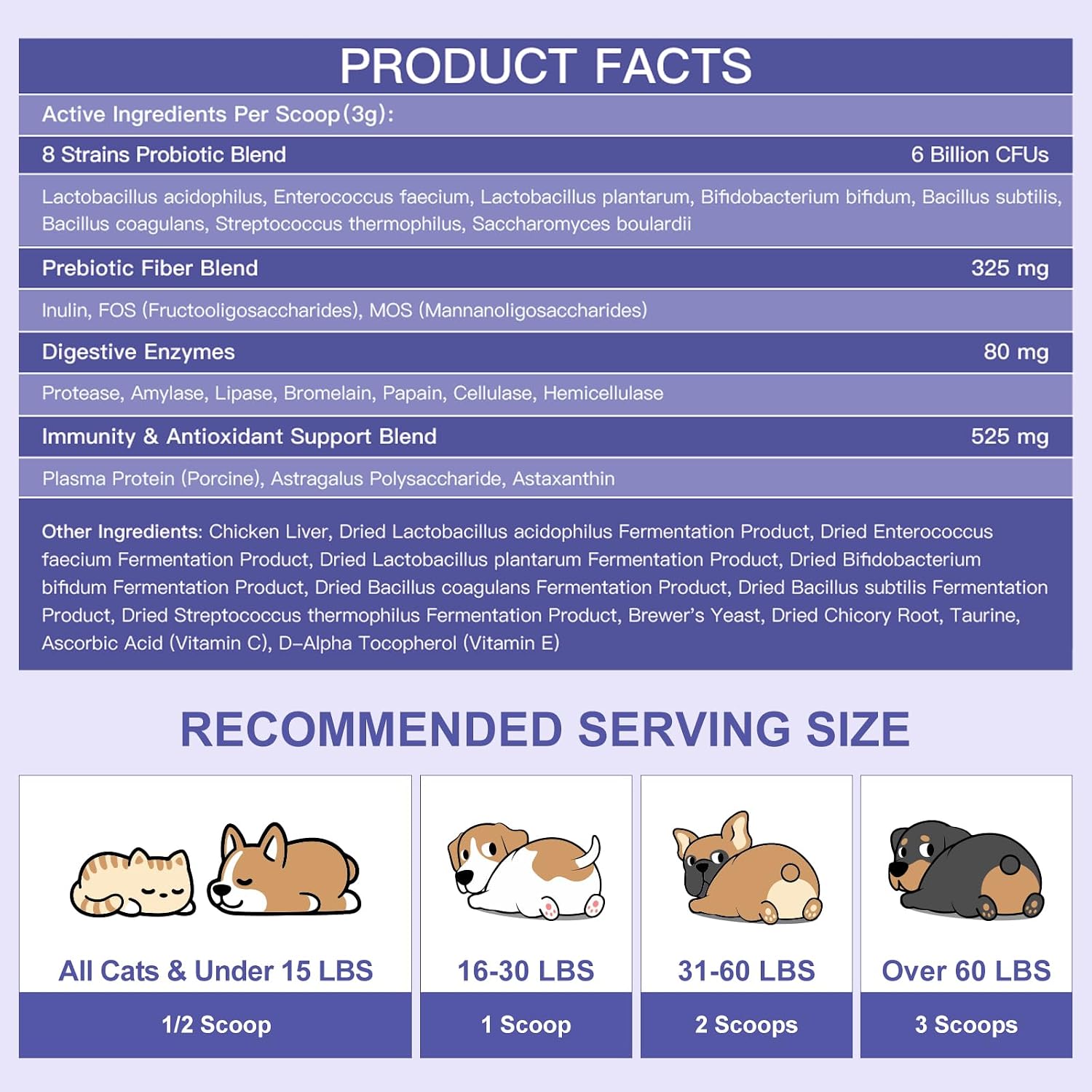 NATURE TARGET Probióticos para Perros - Polvo con Probióticos, Prebióticos, Enzimas Digestivas y Fibra - 6 Mil Millones de UFC - 90 Dosis