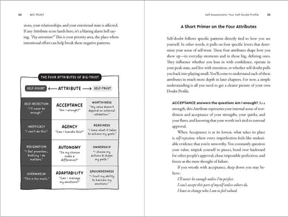 Big Trust: Rewire Self-Doubt, Find Your – Identificar las fuentes de la autoduda. – Image 5