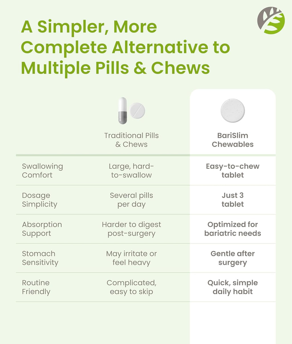 BariSlim Complete Multivitamínico Bariátrico Masticable - 45 mg Hierro - 90 Comprimidos Sabor Bayas Mixtas