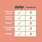 Chewsy Kids’ Multivitamin - Multivitamínico infantil masticable con probióticos y superalimentos